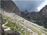 Passo di Costalunga / Karerpass - Roda di Vael / Rotwand